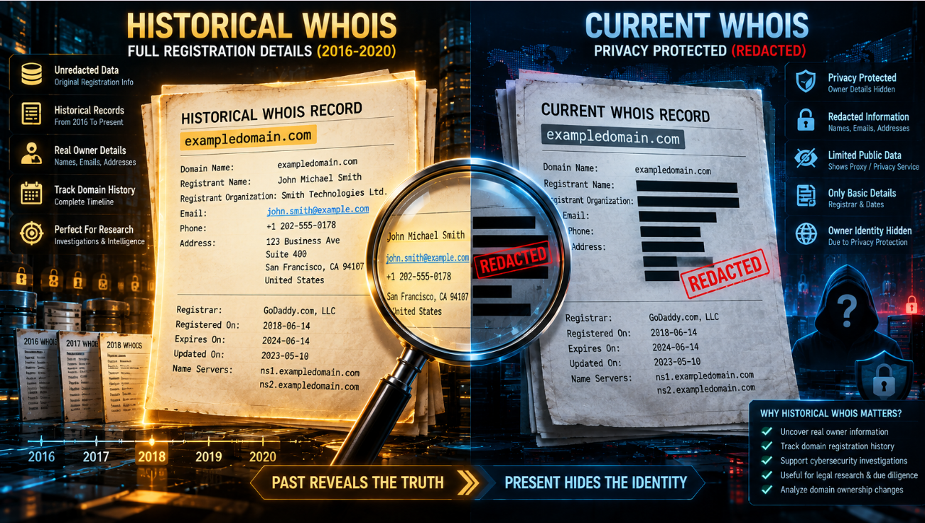 Historical WHOIS vs. Current WHOIS: What's the Difference?